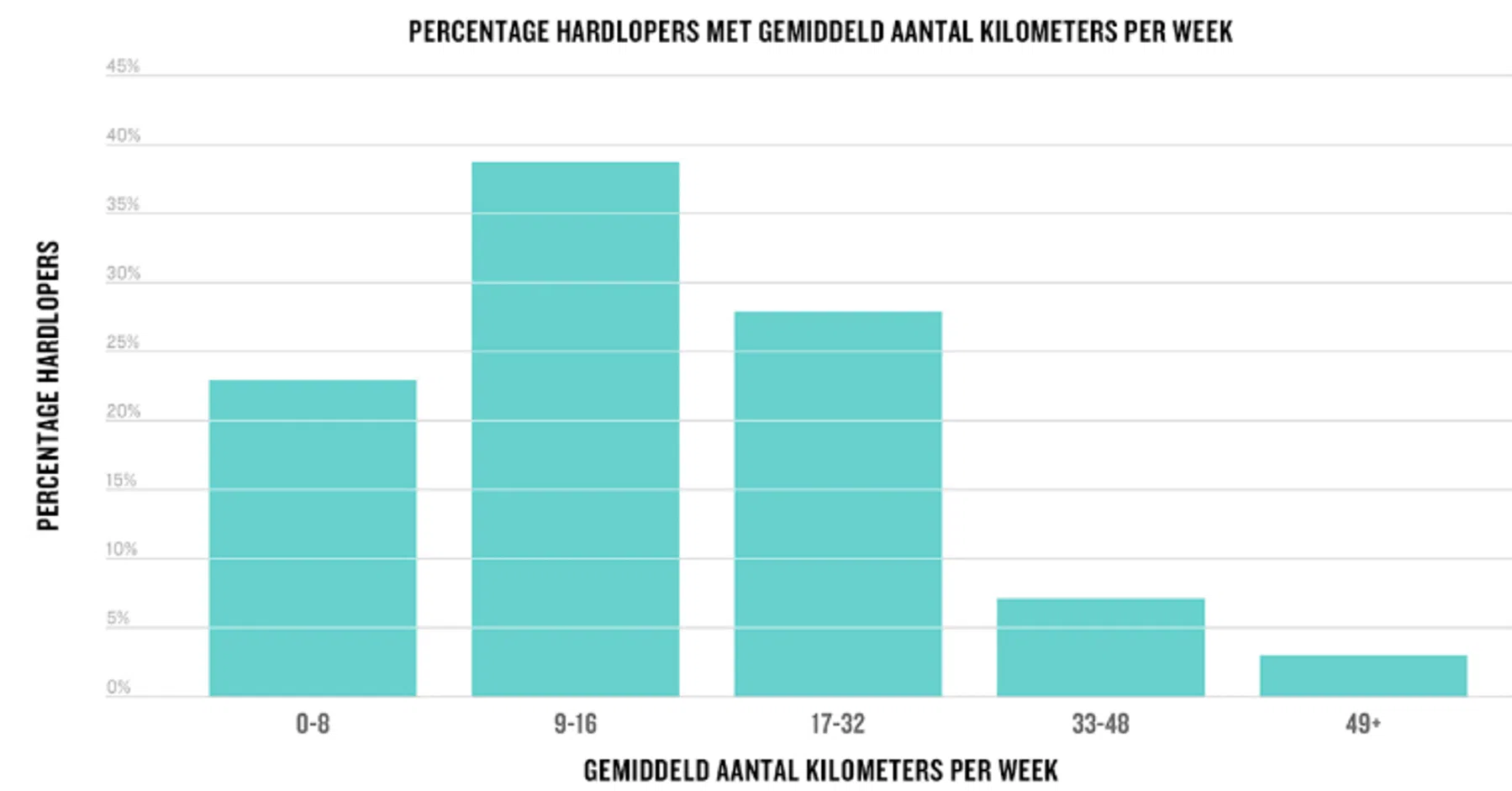 weekvolume Garmin-gebruikers